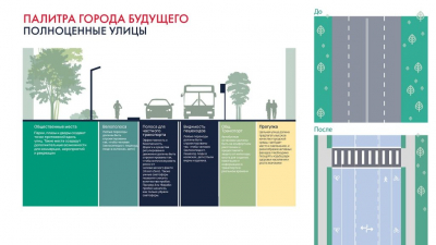 Казахстанские города: как будем строить и жить дальше?